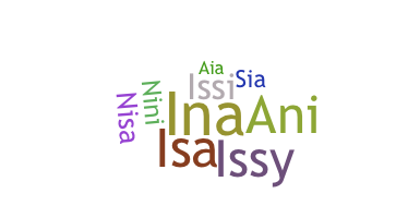 ชื่อเล่น - Anisia