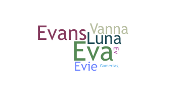 ชื่อเล่น - Evanna
