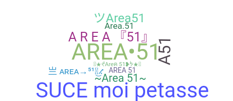 ชื่อเล่น - Area51