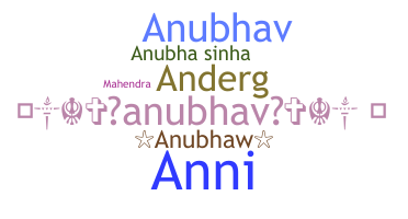 ชื่อเล่น - Anubha