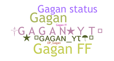 ชื่อเล่น - Gaganyt