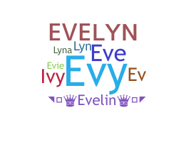 ชื่อเล่น - Evelyn