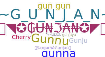 ชื่อเล่น - Gunjan