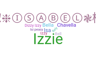 ชื่อเล่น - Isabel
