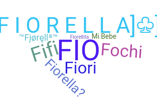 ชื่อเล่น - Fiorella